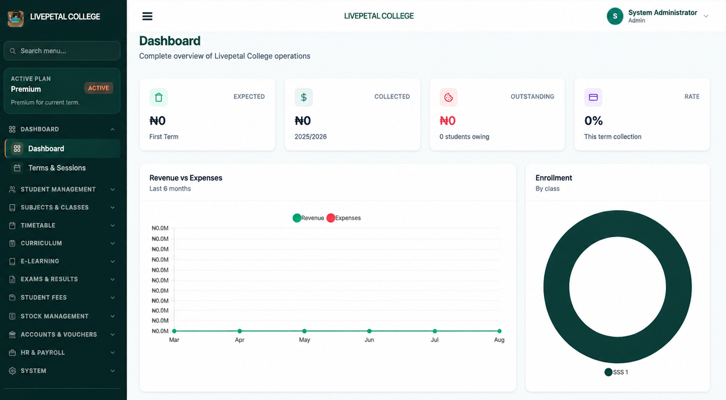 SchoolPetal dashboard